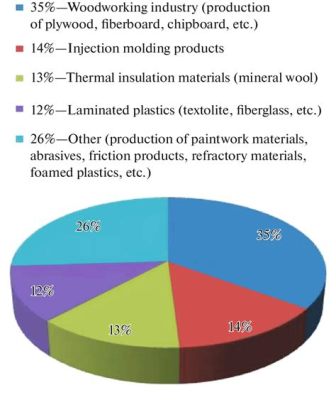  Phenolic Resin -  Kompozyty o Nadzwyczajnej Wytrzymałości i Niewiarygodnej Odporności Termicznej!