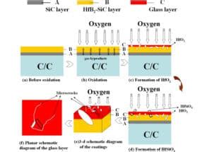 Ultrahigh-Temperature Ceramics - Czy rewolucjonizują przyszłość energetyki?